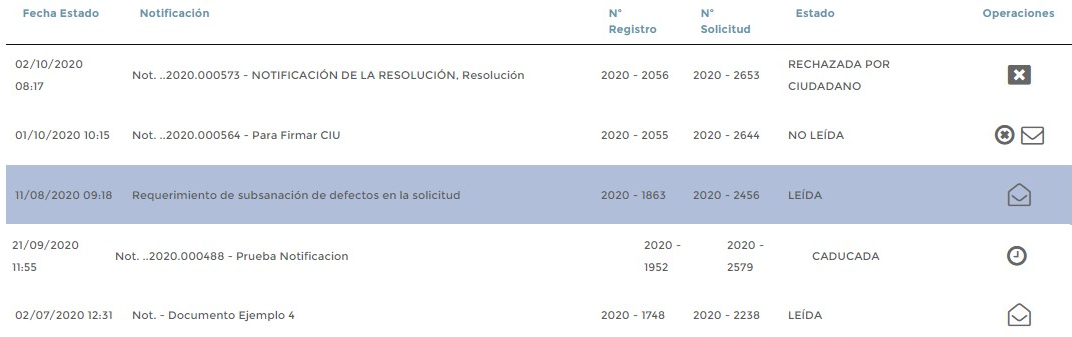 5. Rejilla de Notificaciones