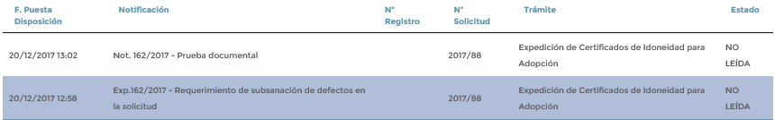 5. Rejilla de Notificaciones